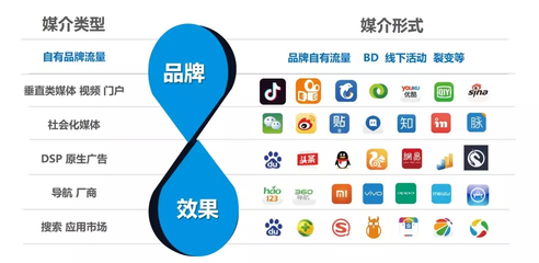 ToB企業(yè)如何高效搭建廣告媒介投放矩陣，擁抱新媒體服務