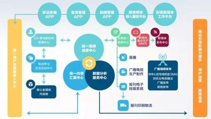 縣級融媒體中心建設(shè)的上海模式 徐世平談網(wǎng)上新媒體服務創(chuàng)新