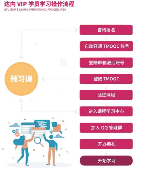 全鏈路UI在線課程培訓 計算機軟件開發的前沿路徑